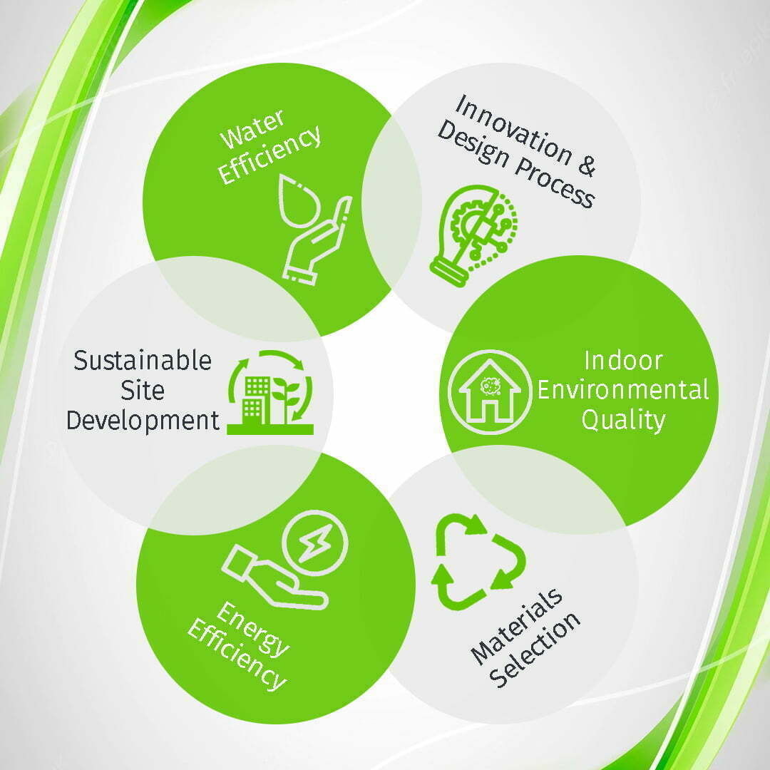 Building A Circular Economy In The Construction Sector